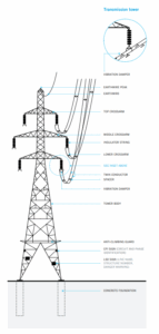 Transpower Transmission Tower