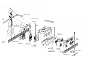 Transpower outdoor substation