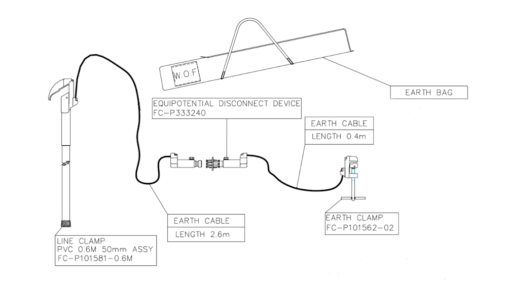Breakaway Joint PED set