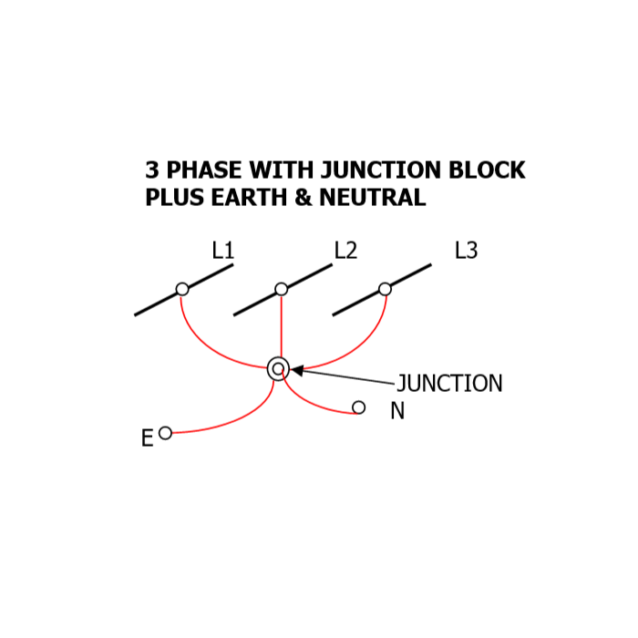 3-phase junction block portable earthing device configuration